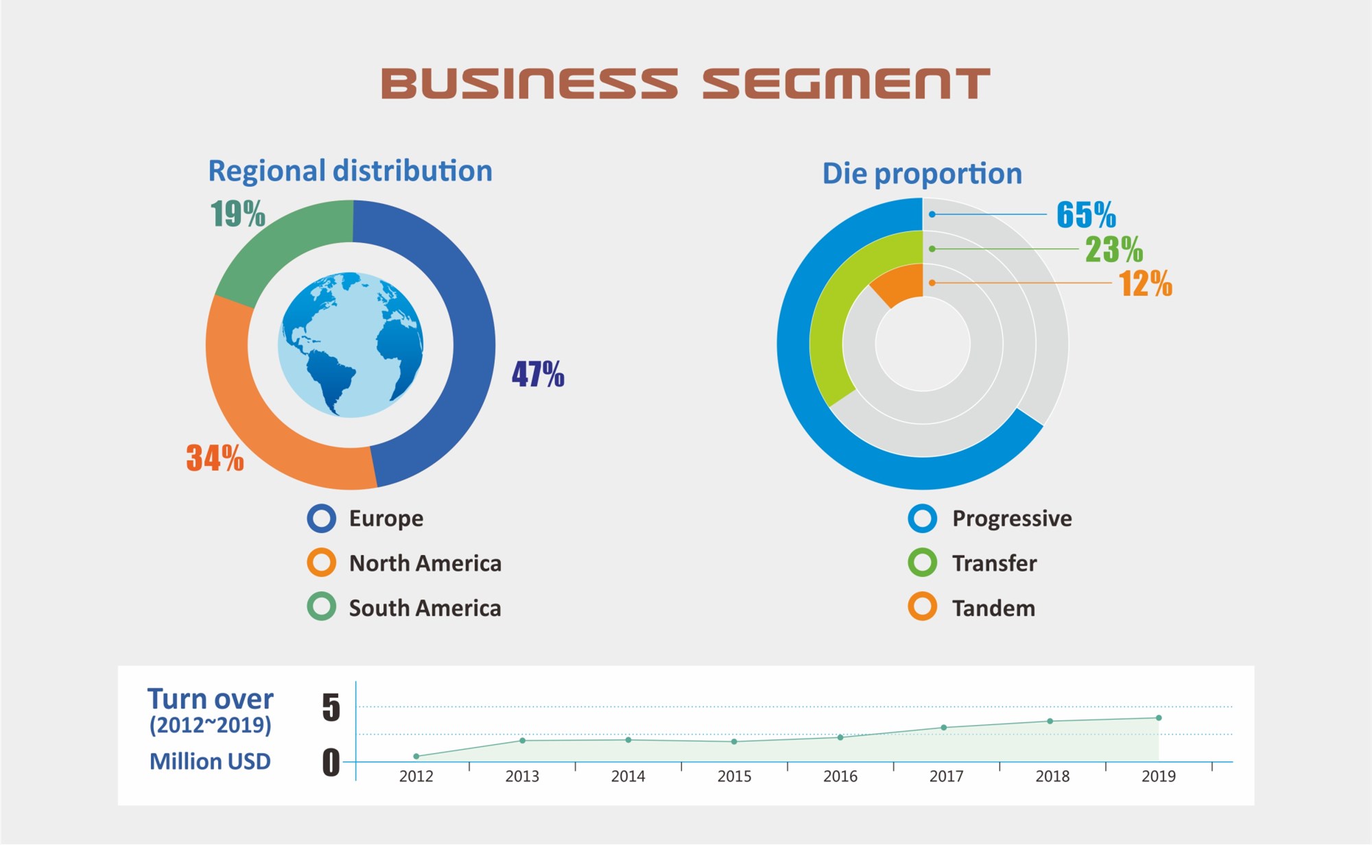 Business scope & distribution.jpg